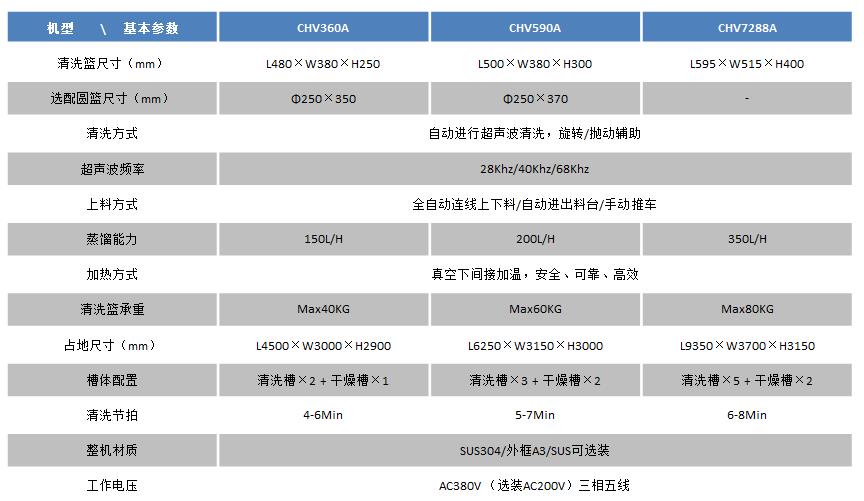 科利爾碳?xì)淝逑礄C(jī)選型表 科利爾碳?xì)淝逑礄C(jī)選型表